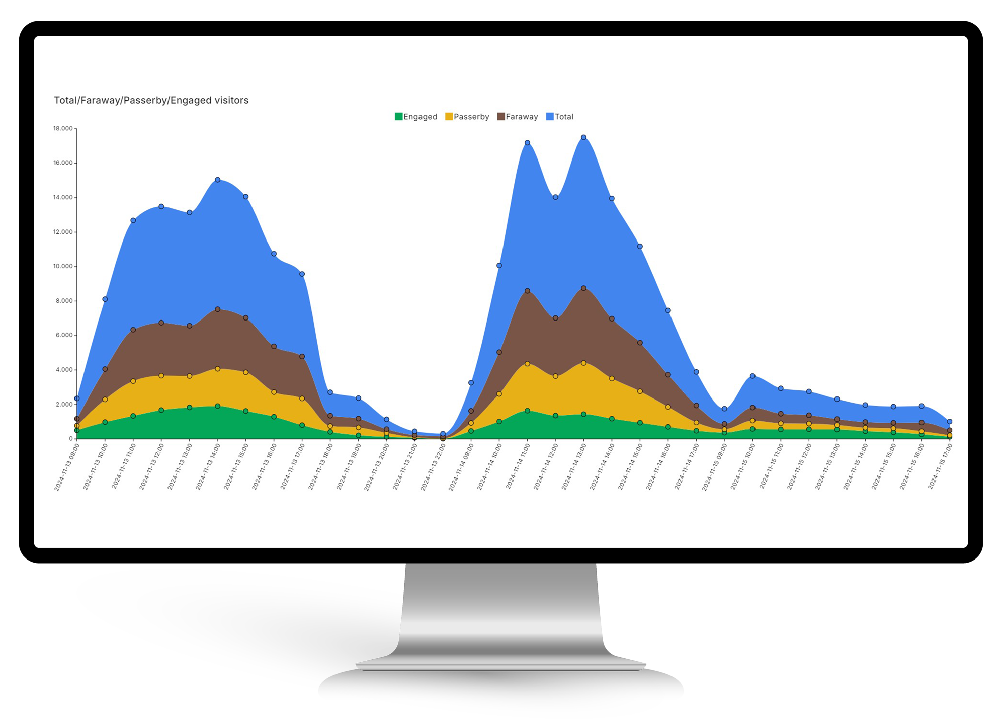 Engagement