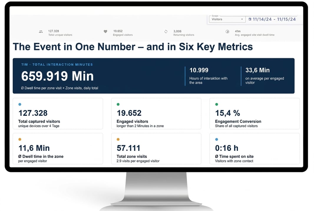 Dashboard_EN